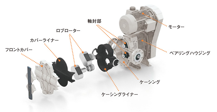 構造図と各部品名称